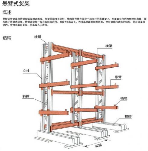 悬臂式货架